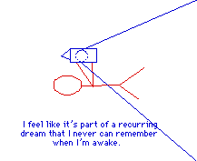 Comic about a Dream about a Comic about a Dream